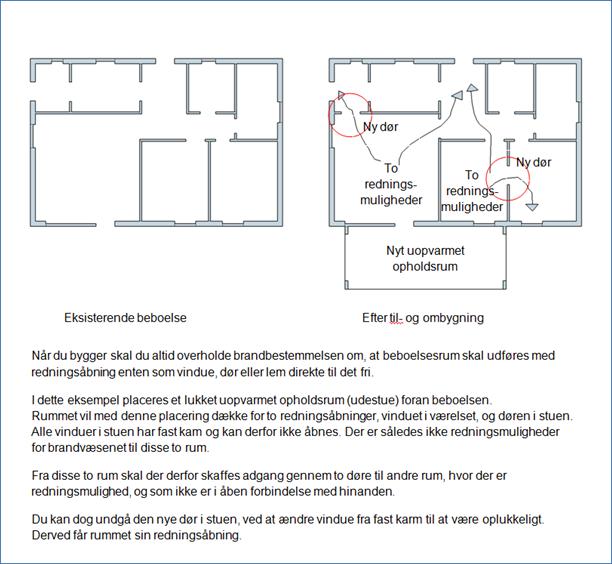 Eksempel: Placeres en udestue foran en redningsåbning i et af boligens rum, kan kravet anses for opfyldt, når der gennem to døre fra rummet er redningsmulighed gennem andre rum, der ikke er i åben forbindelse med hinanden